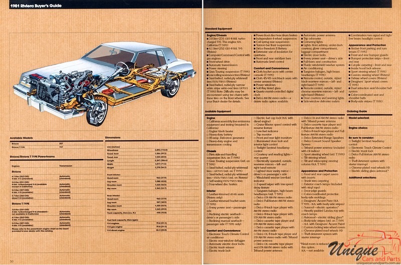 1981 Buick Brochure Page 15